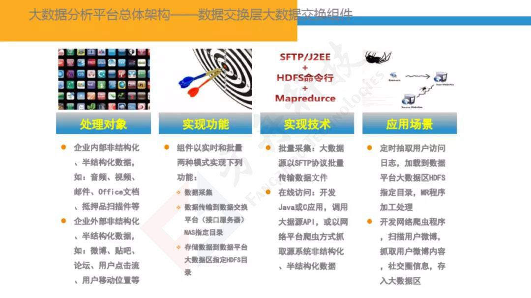 智慧金融大数据平台9