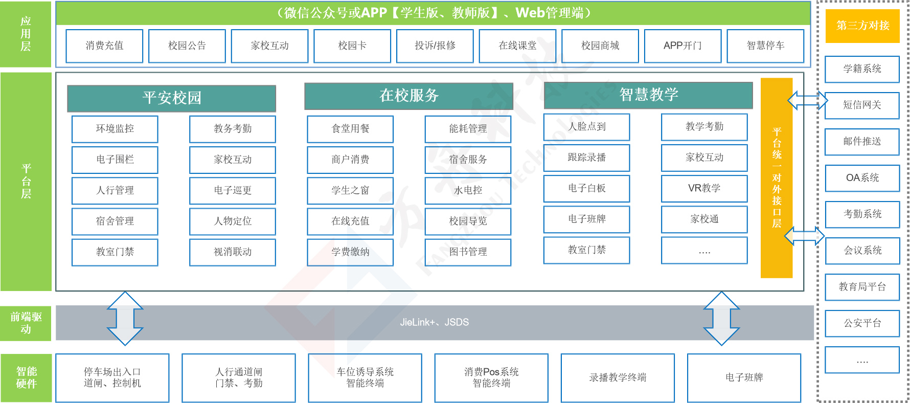 架构智慧校园水印