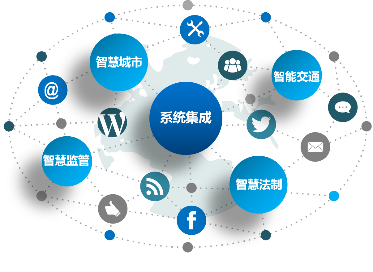 核心技术